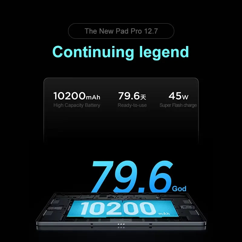 Lenovo FusionPad Pro