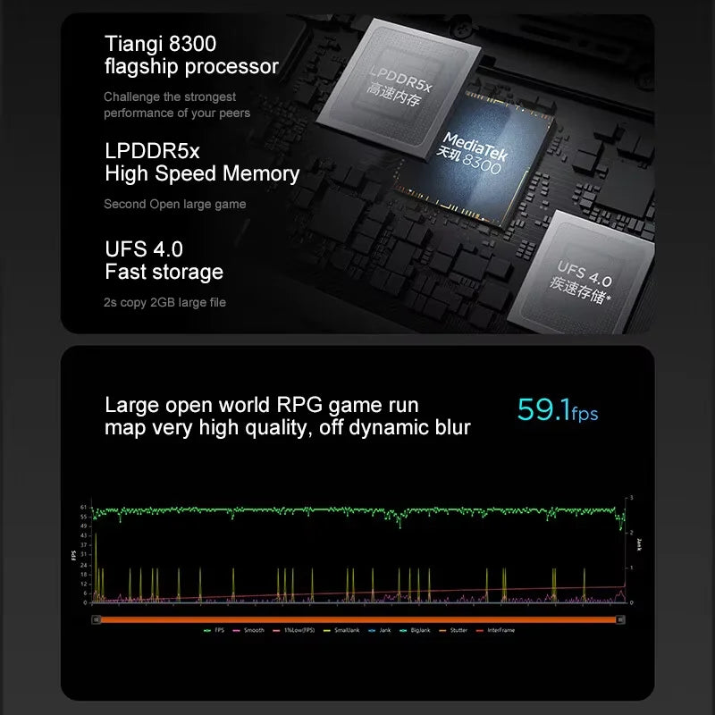 Lenovo FusionPad Pro