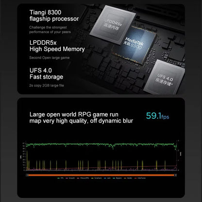 Lenovo FusionPad Pro